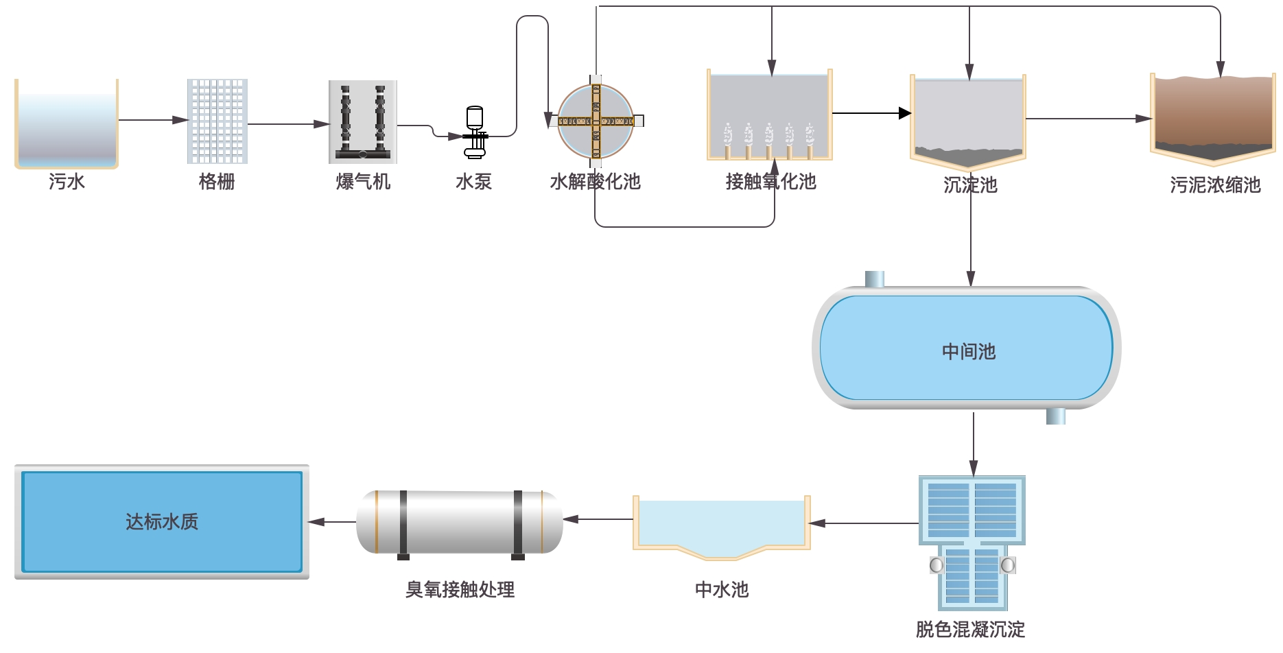 臭氧發(fā)生器廠家