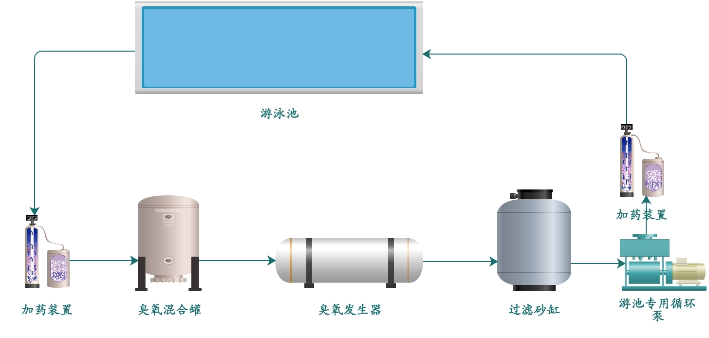 臭氧發(fā)生器廠家