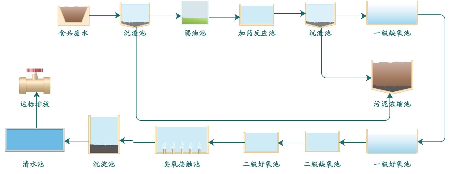 臭氧發(fā)生器廠家