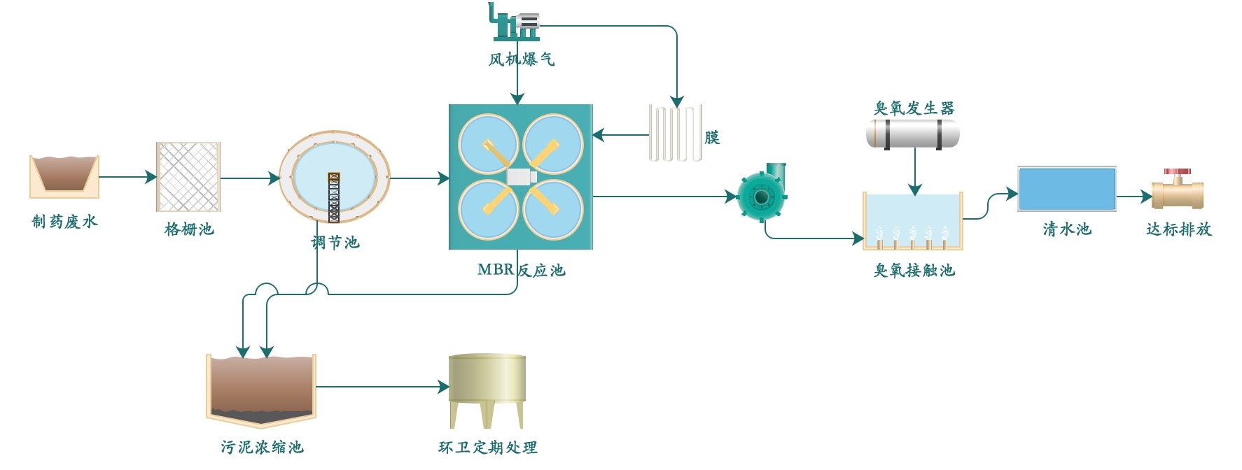 臭氧發(fā)生器廠家