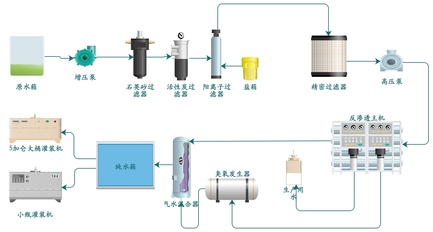 醫(yī)用臭氧發(fā)生器